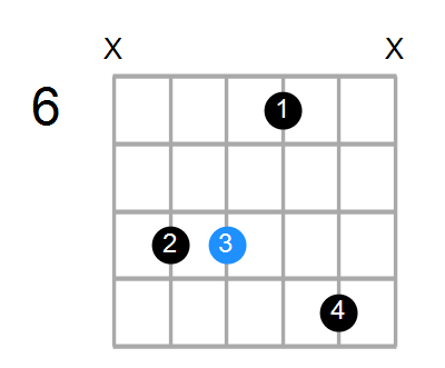 A#m7 Chord